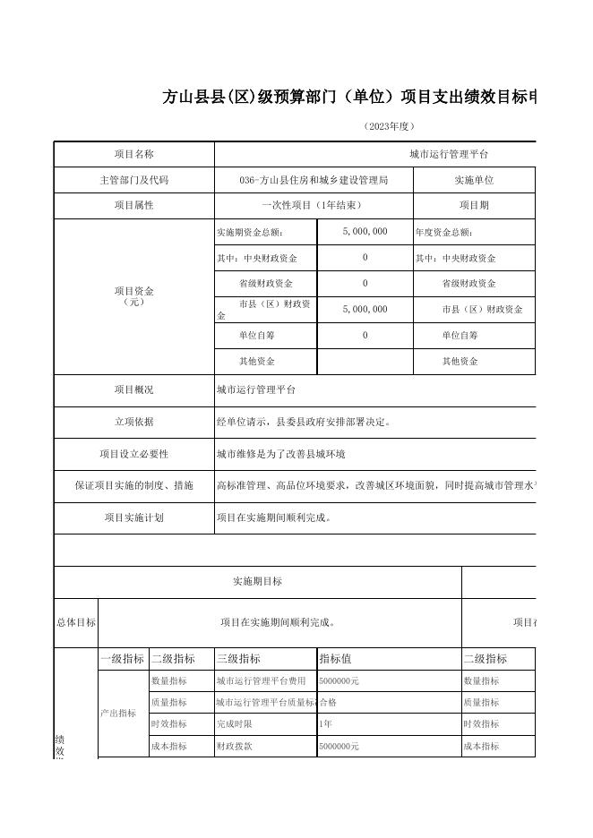 附件4：重点项目绩效目标.xls