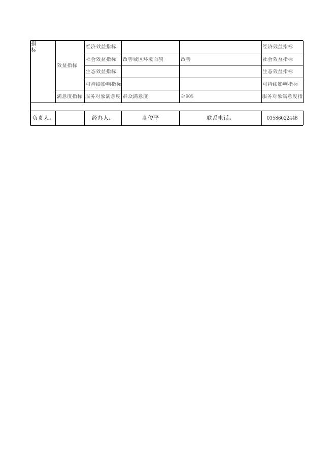 附件4：重点项目绩效目标.xls