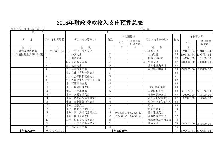 2018年部门收支预算总表.xls
