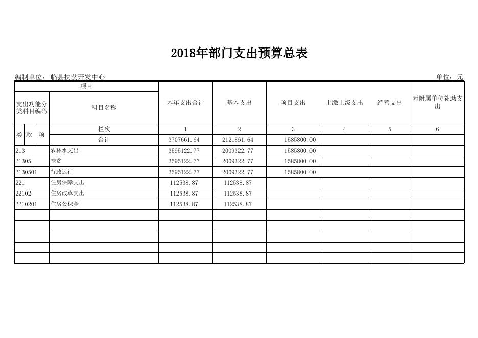 2018年部门收支预算总表.xls