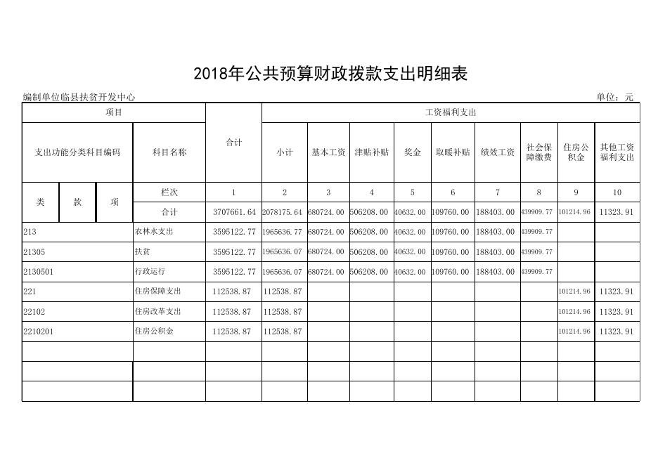 2018年部门收支预算总表.xls