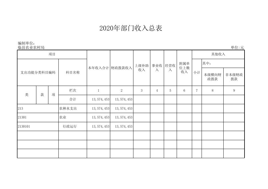 附（八个表内只包含本单位涉及的预算项目）.xls