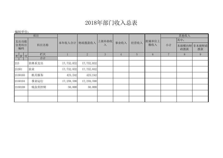 附：2018年部门收支总表.xls