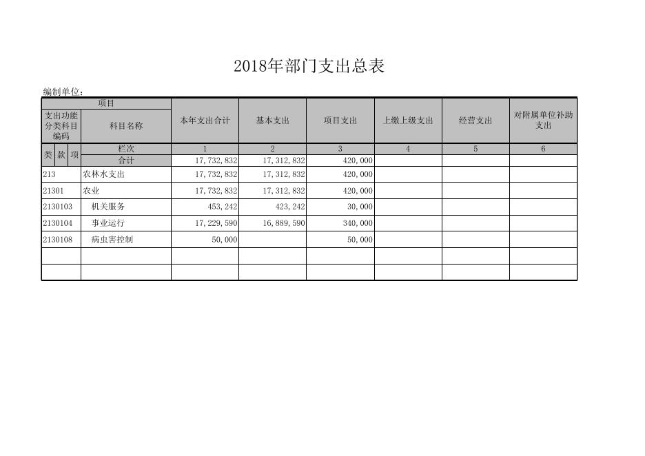 附：2018年部门收支总表.xls