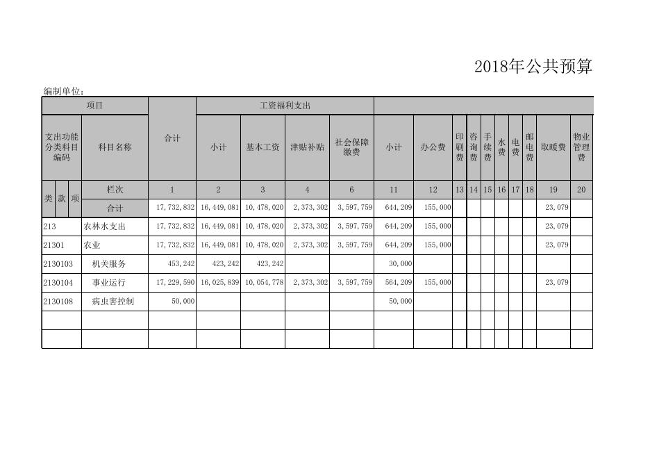 附：2018年部门收支总表.xls