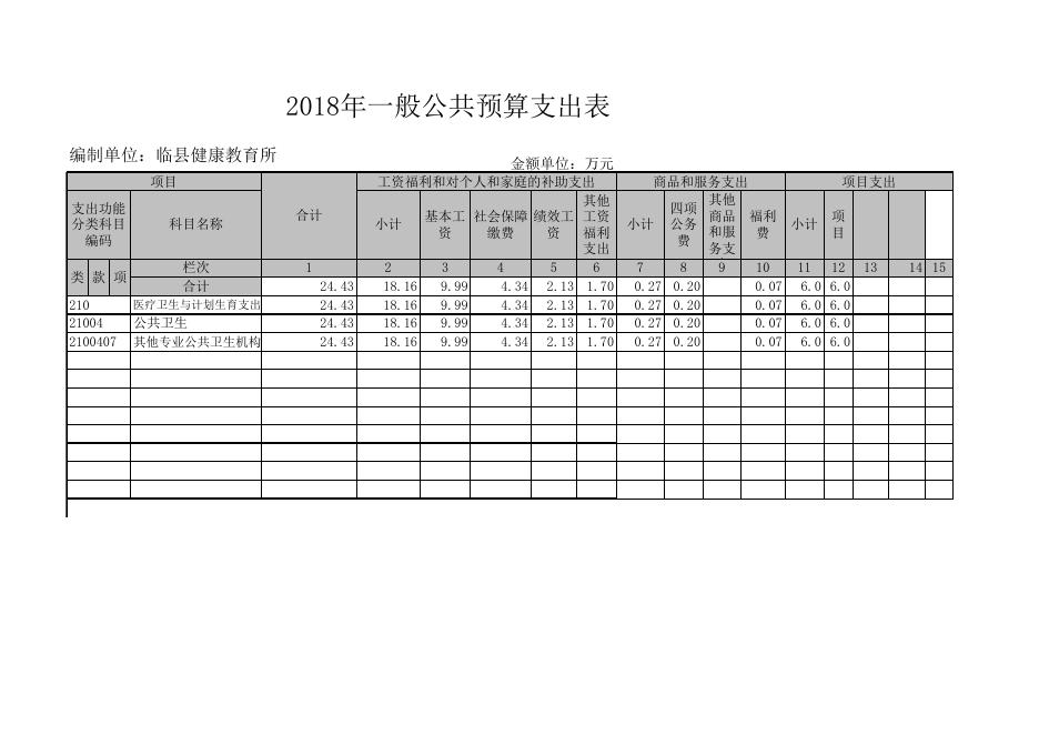 2018年度财政拨款收支总表.xls