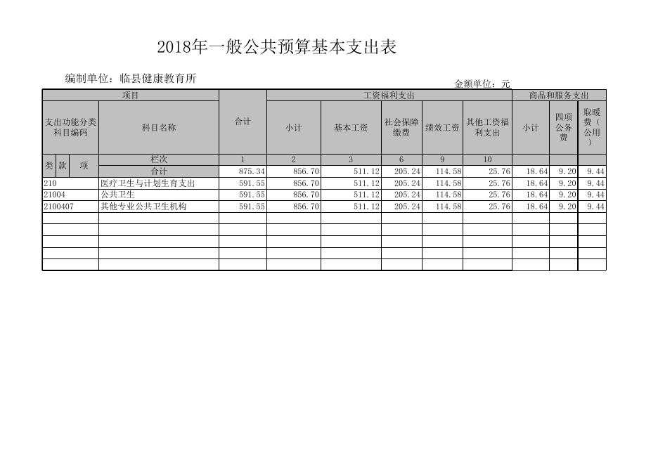 2018年度财政拨款收支总表.xls