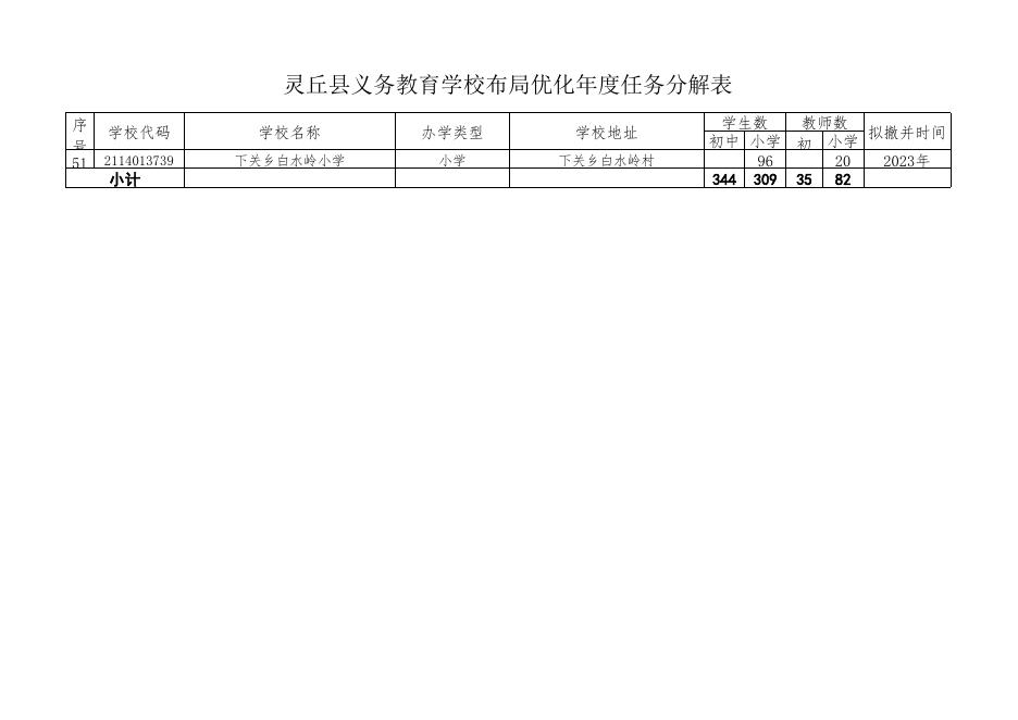 灵丘县义务教育学校布局优化年度任务分解表.xls