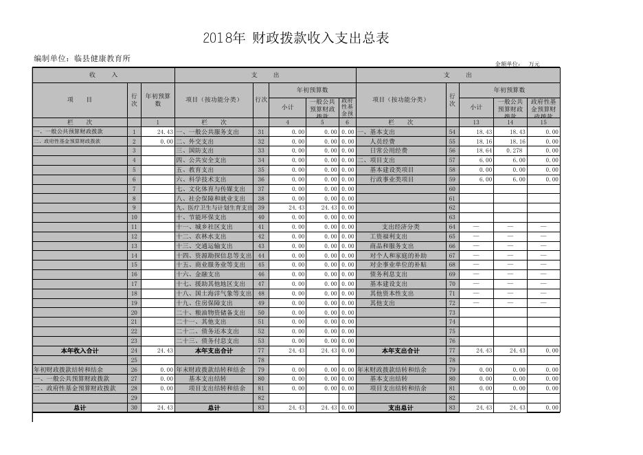 2018年度财政拨款收支总表.xls