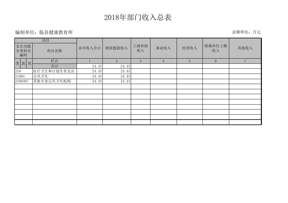 2018年度财政拨款收支总表.xls