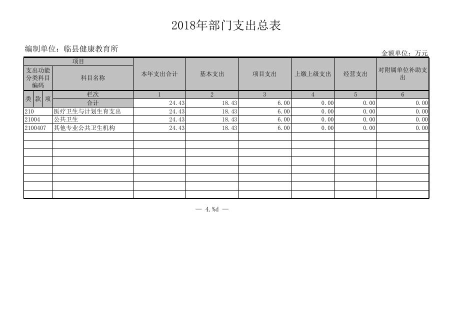 2018年度财政拨款收支总表.xls