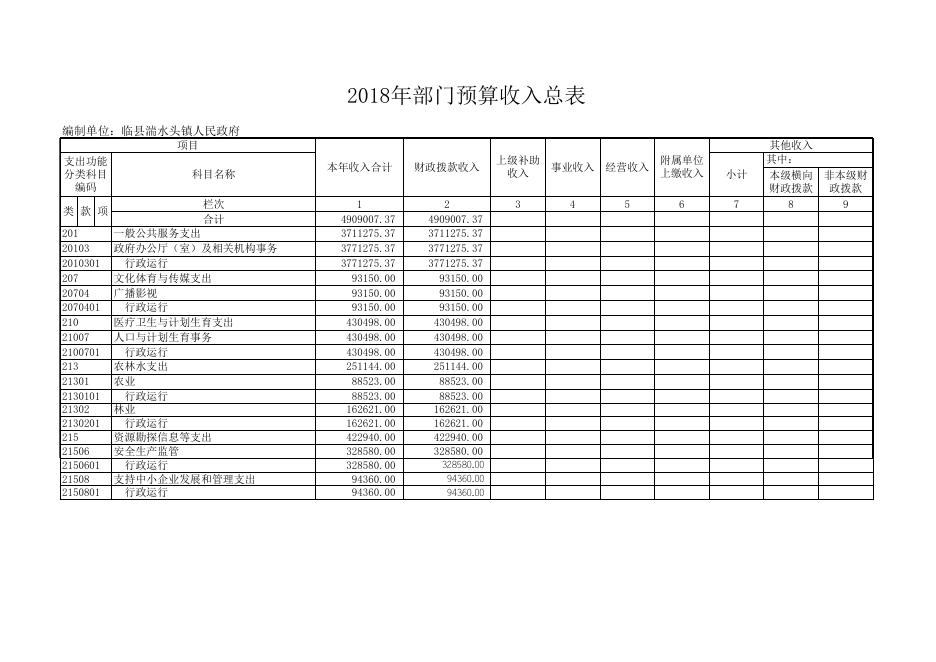 1、2018年部门收支总表.xls