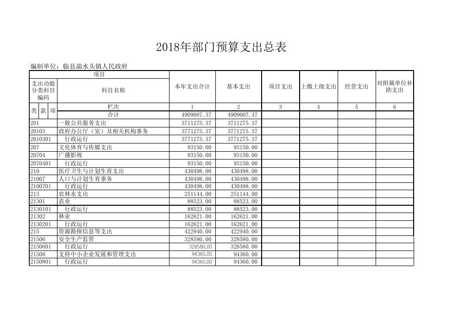 1、2018年部门收支总表.xls