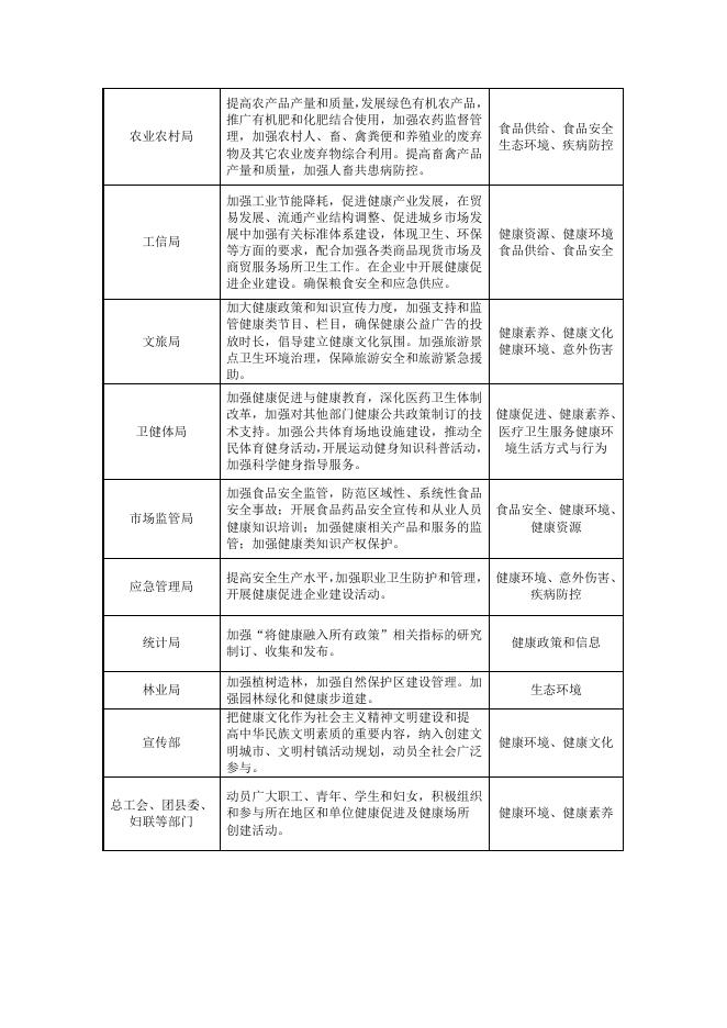 9．各部门政策开发的重点领域.docx