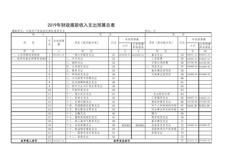 2019年收入支出总表.xls