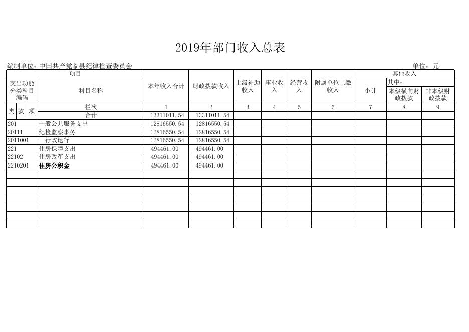 2019年收入支出总表.xls