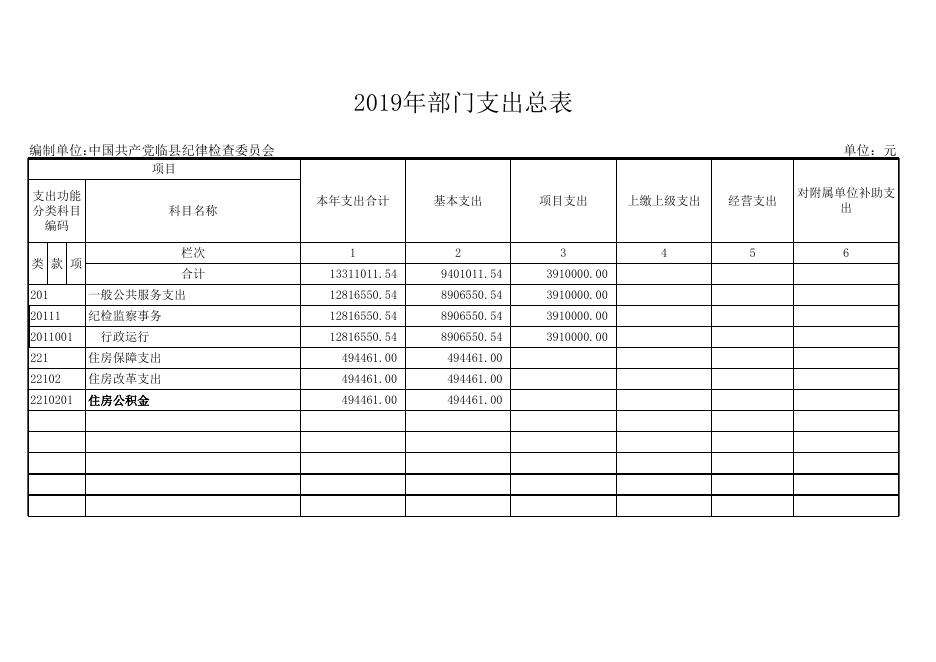 2019年收入支出总表.xls