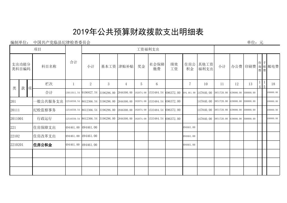 2019年收入支出总表.xls