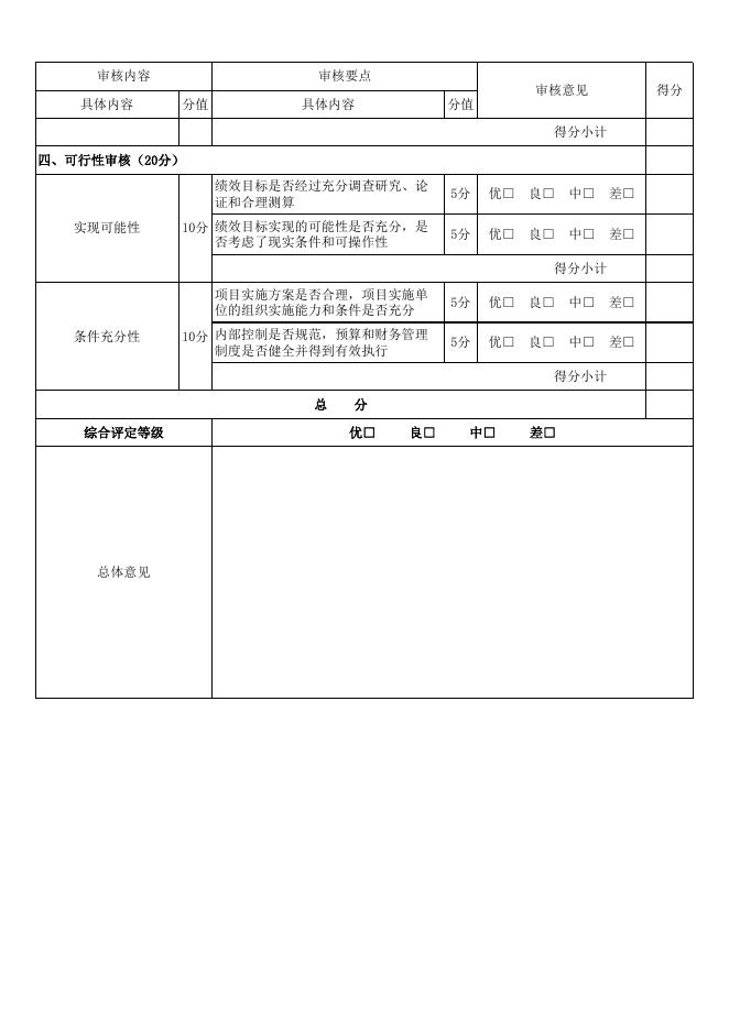 附3-2：项目支出绩效目标审核表（重点项目）.xls