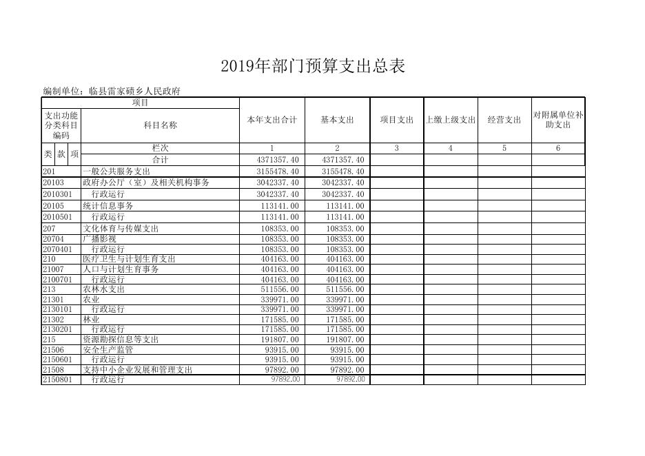 2019年度财政拨款收支总表.xls