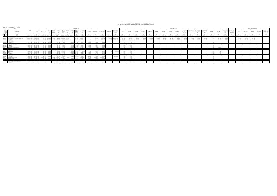 2019年度财政拨款收支总表.xls