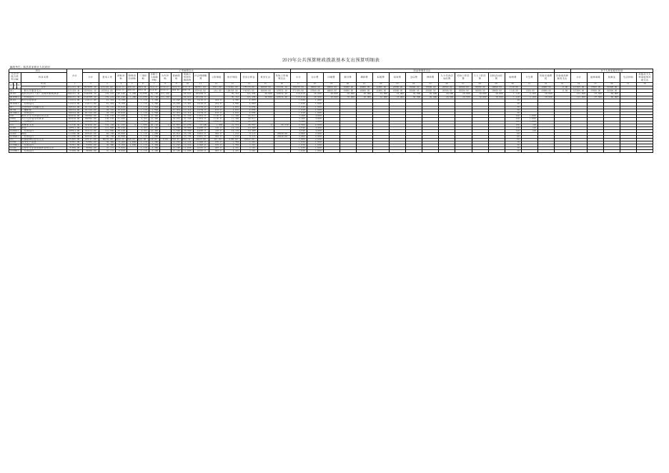 2019年度财政拨款收支总表.xls