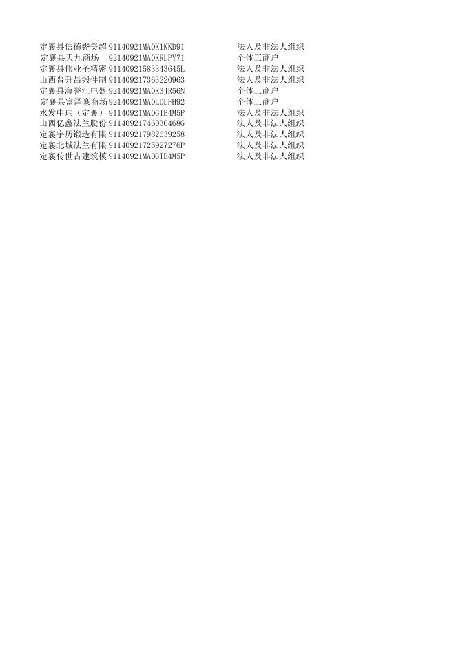 定襄县2022年法人行政处罚信息.xls