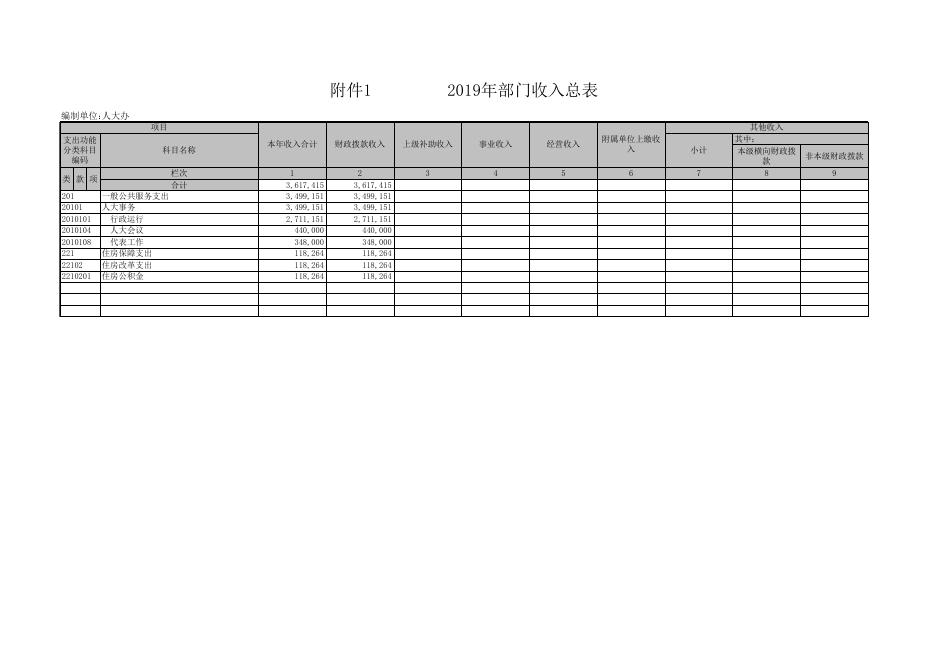 附1、2019年部门收支总表.xls