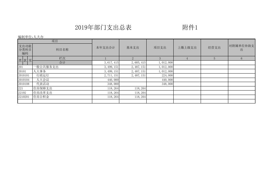 附1、2019年部门收支总表.xls