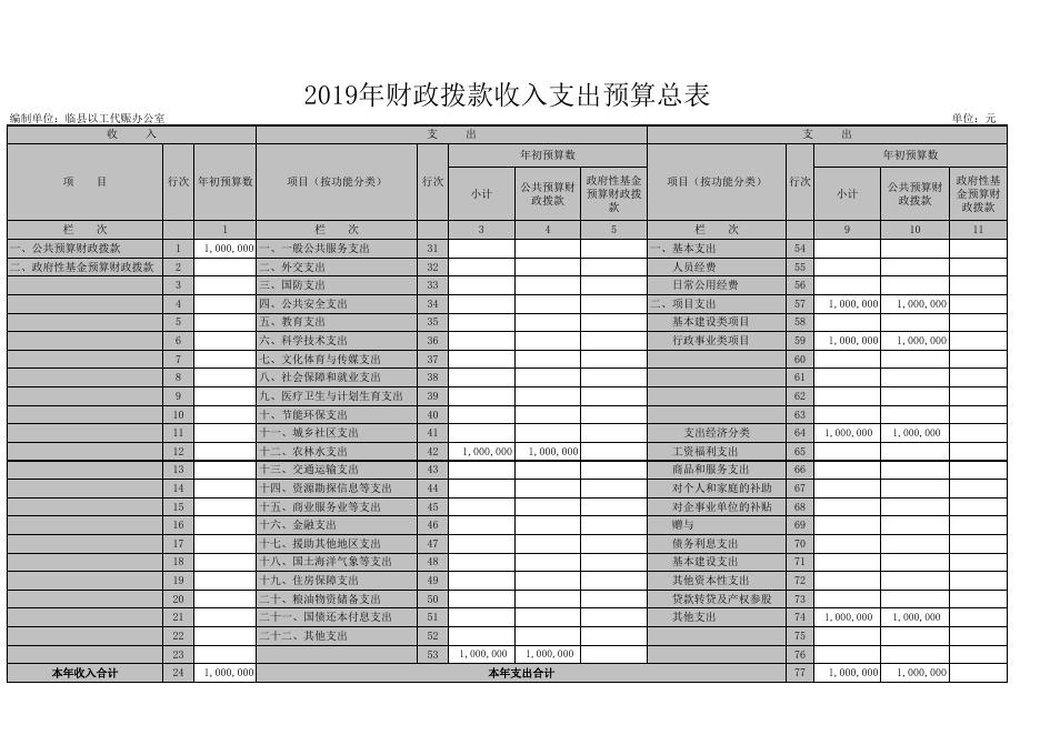 附（八个表内只包含本单位涉及的预算项目）：.xls