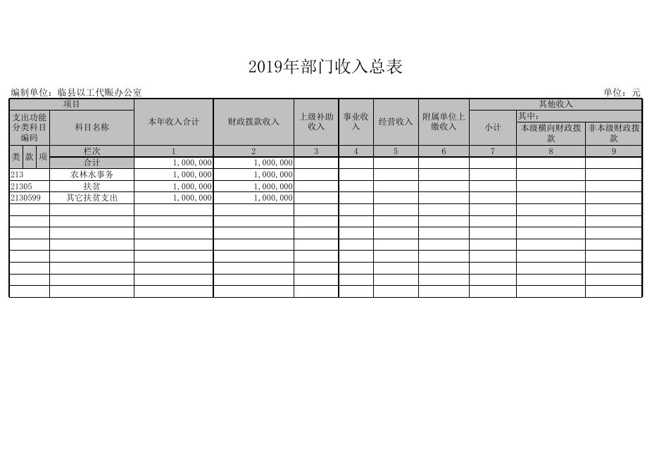 附（八个表内只包含本单位涉及的预算项目）：.xls