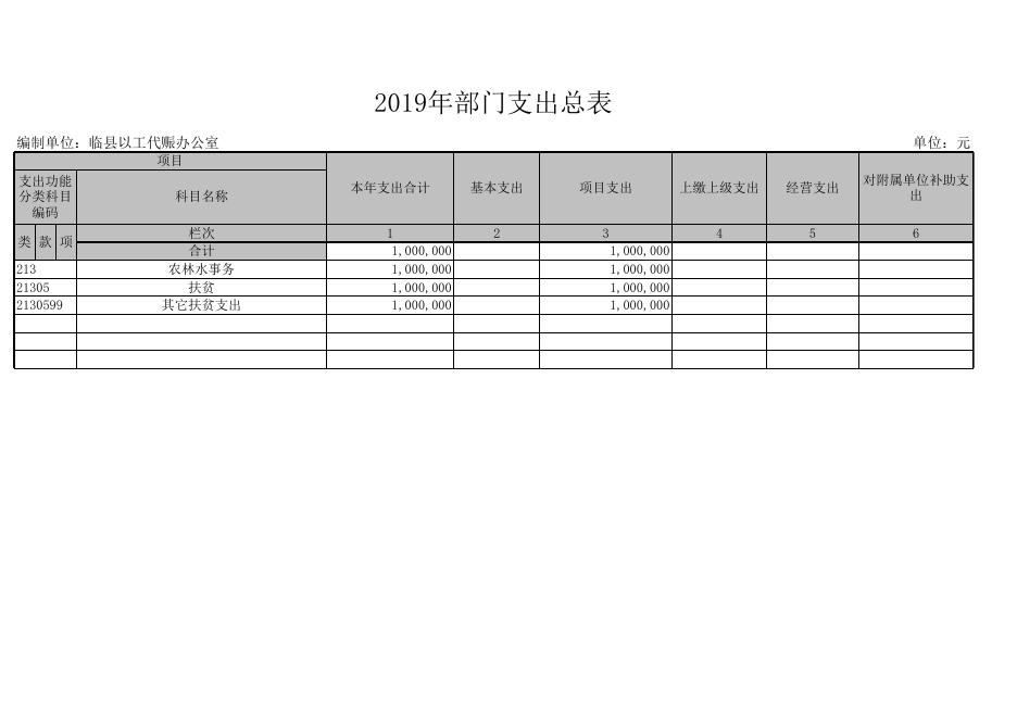 附（八个表内只包含本单位涉及的预算项目）：.xls