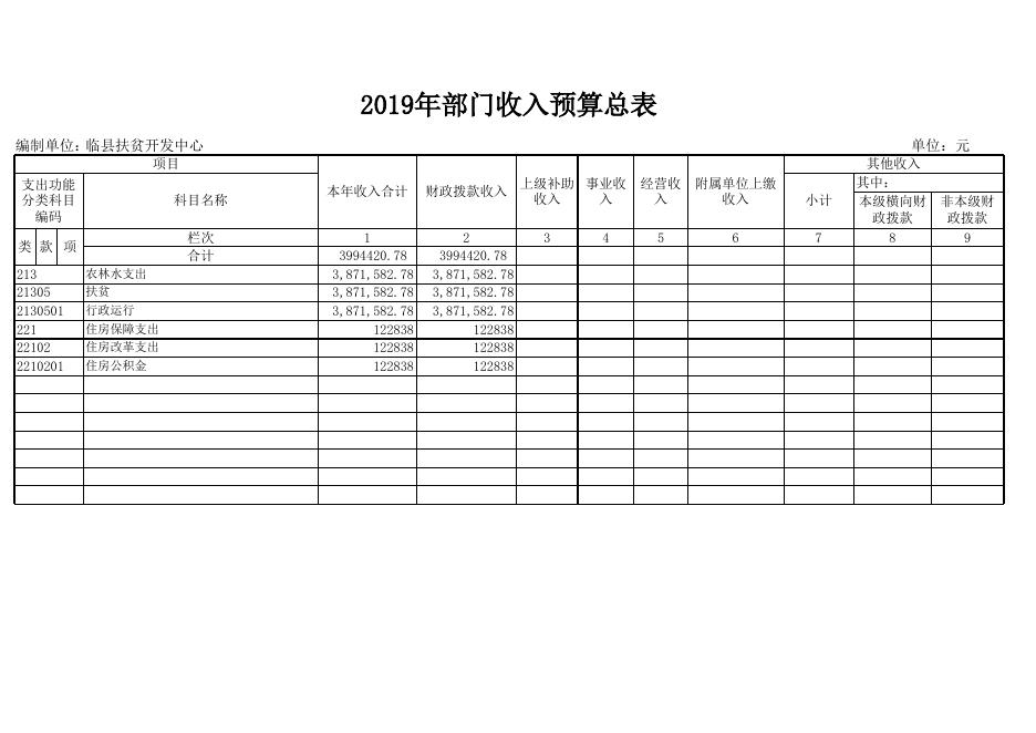 附：（八个表内只包含本单位涉及的预算项目）.xls