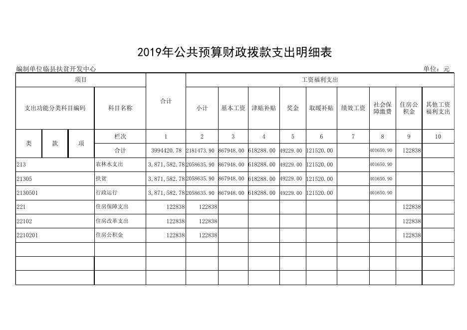 附：（八个表内只包含本单位涉及的预算项目）.xls