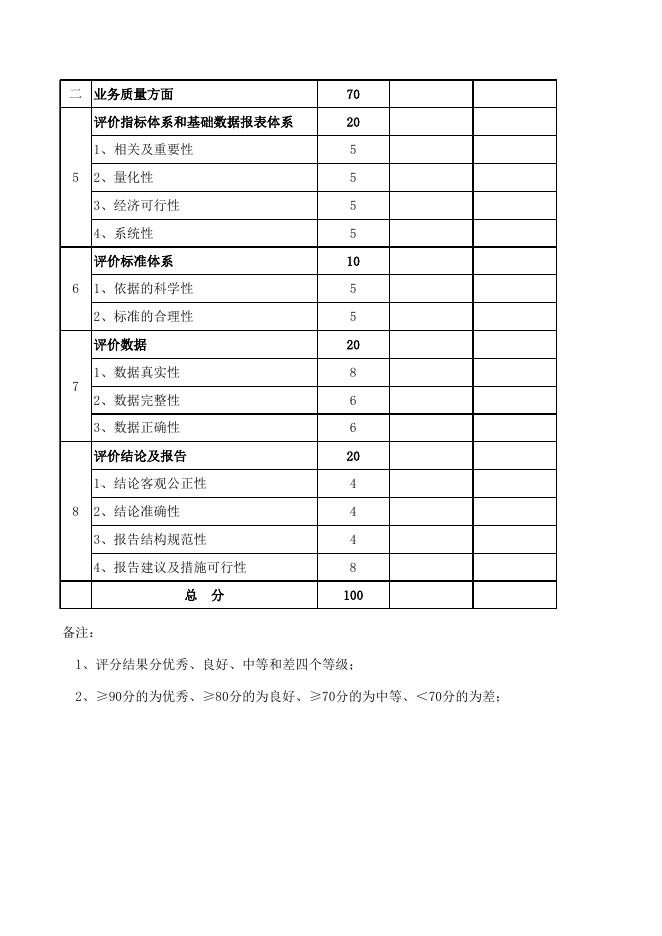 附件4：第三方评价受托机构绩效考评表.xls