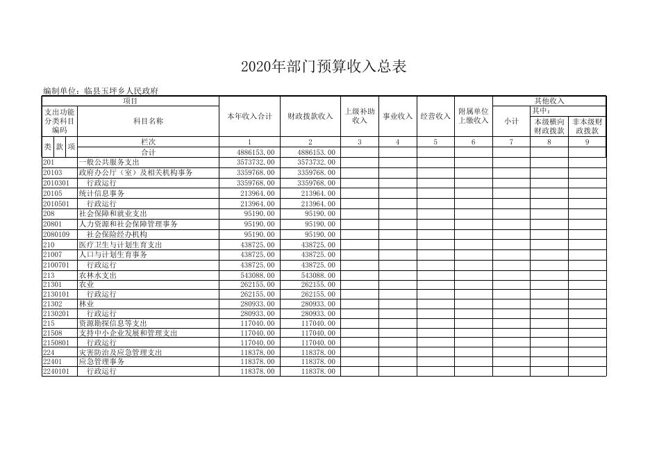 1、2020年度财政拨款收支总表.xls