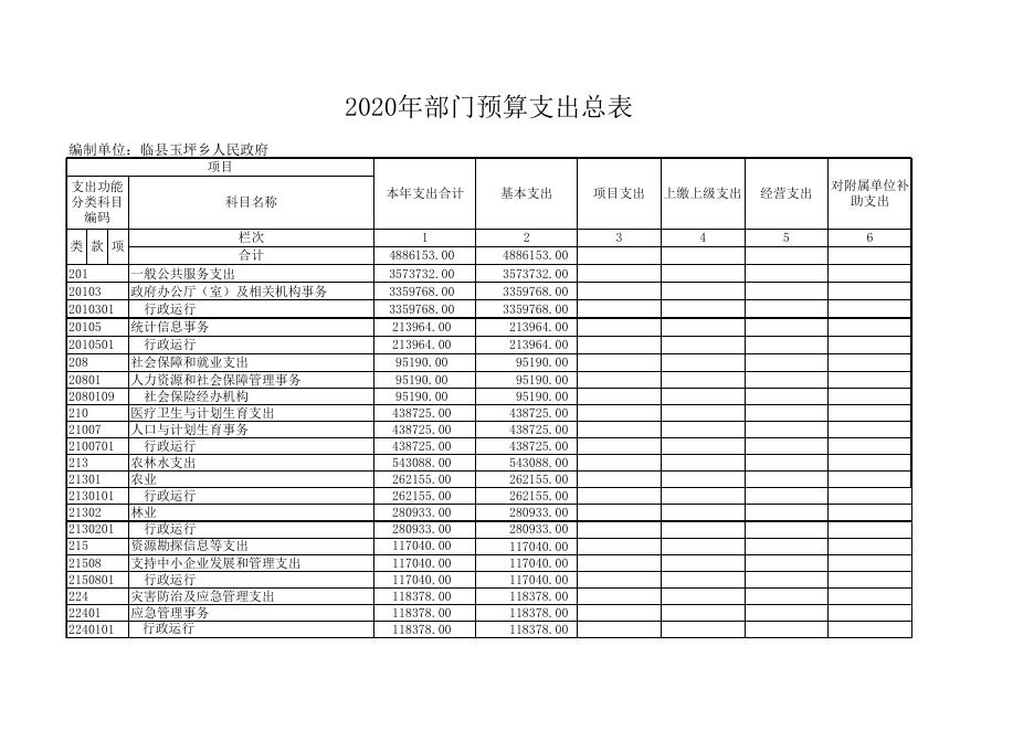 1、2020年度财政拨款收支总表.xls