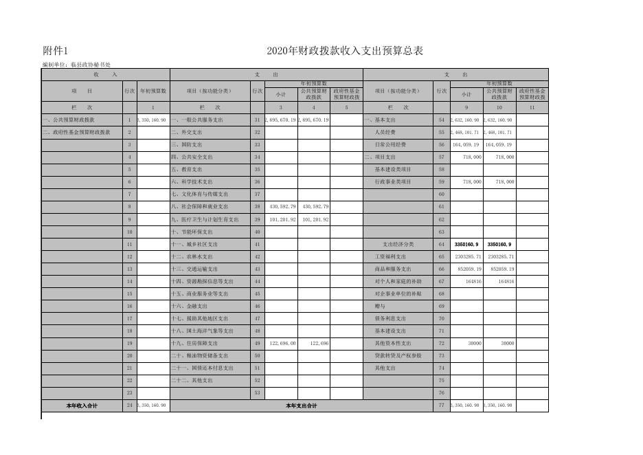 附件：1、收入预算总表 .xls