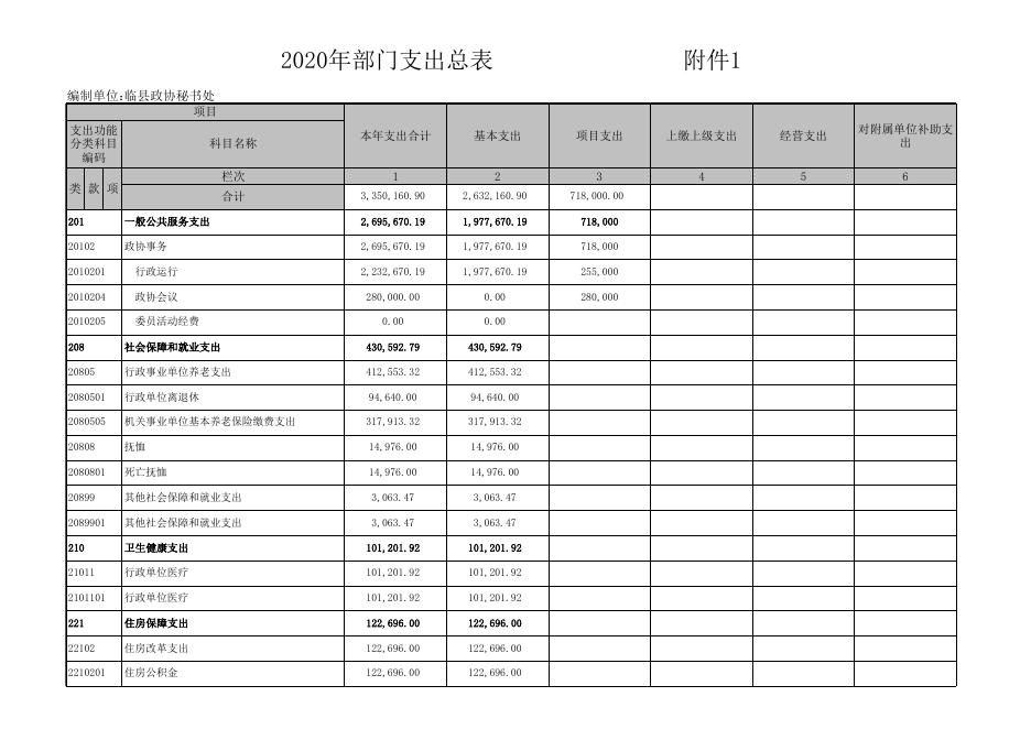 附件：1、收入预算总表 .xls