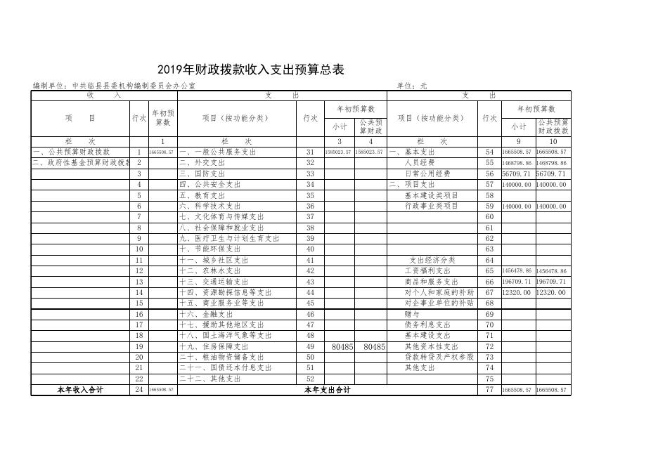 附：2020年收入支出预算总表  .xls