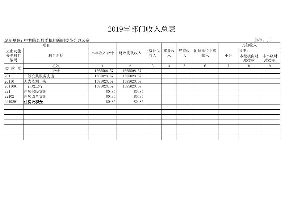 附：2020年收入支出预算总表  .xls