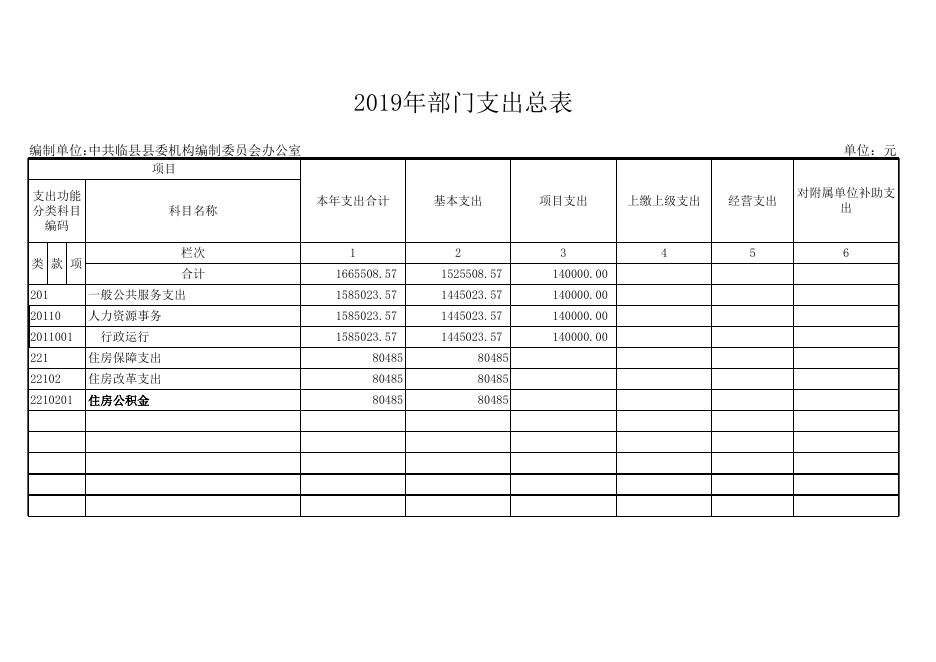 附：2020年收入支出预算总表  .xls