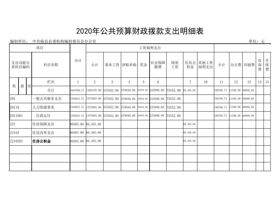 附：2020年收入支出预算总表  .xls