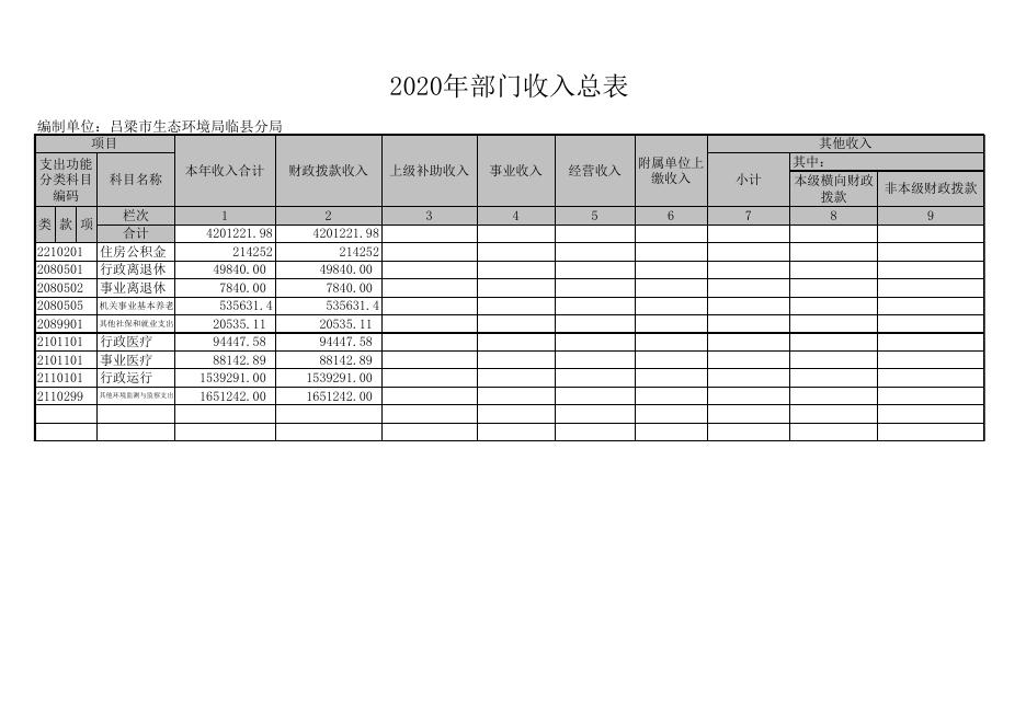 　　一、2020年部门收支总表。.xls