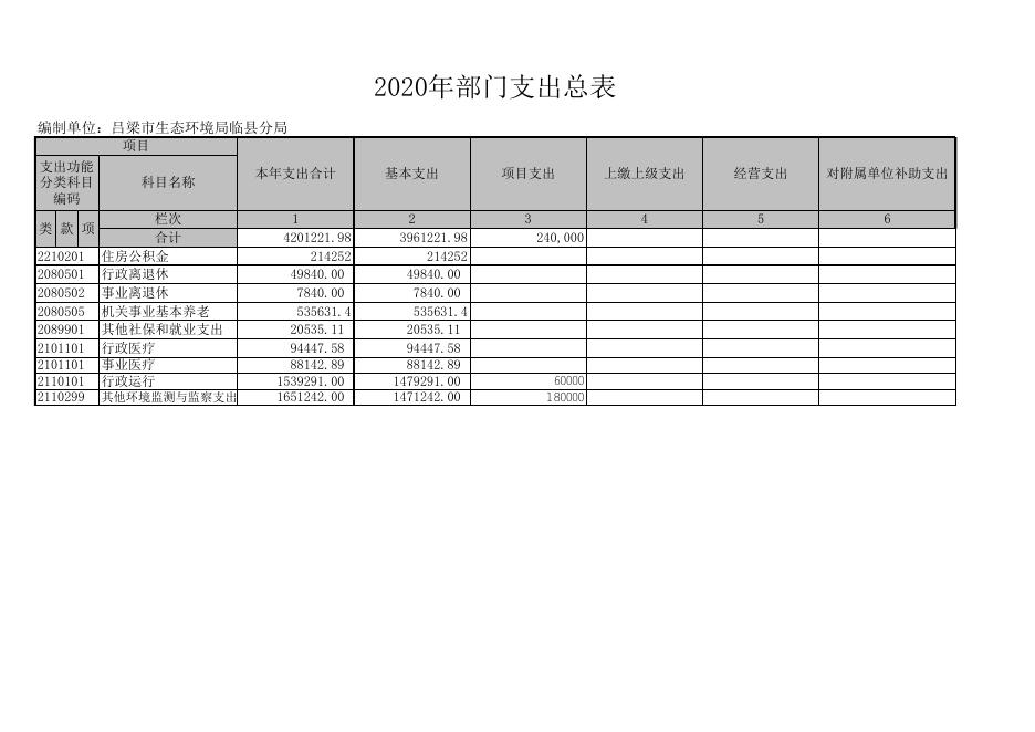 　　一、2020年部门收支总表。.xls