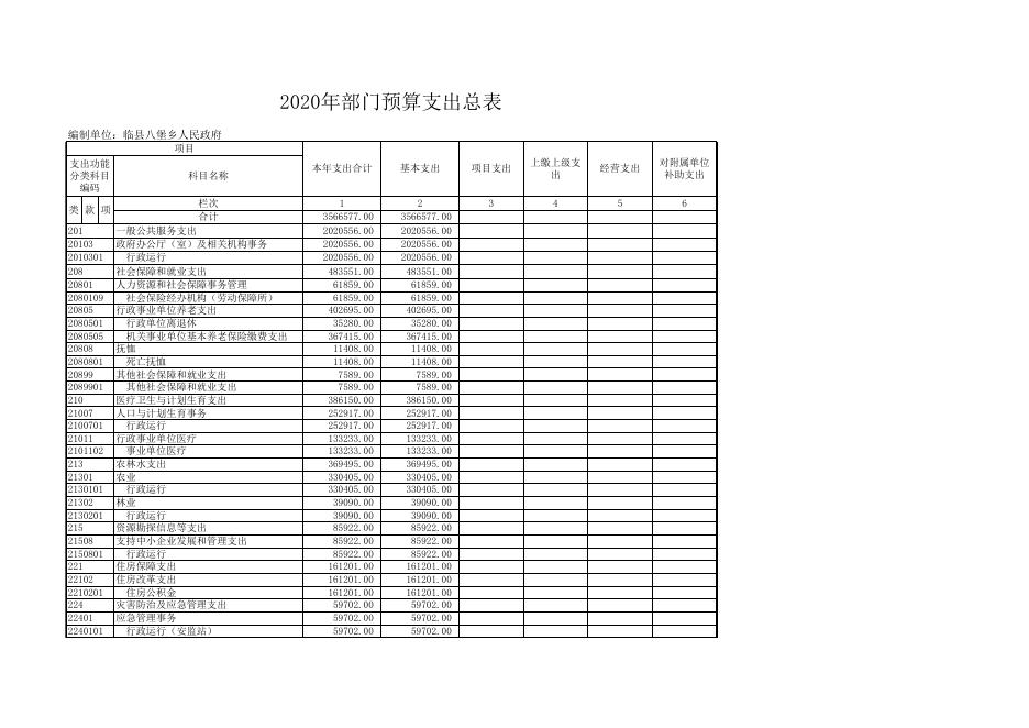 　　2020年度财政拨款收支总表.xls