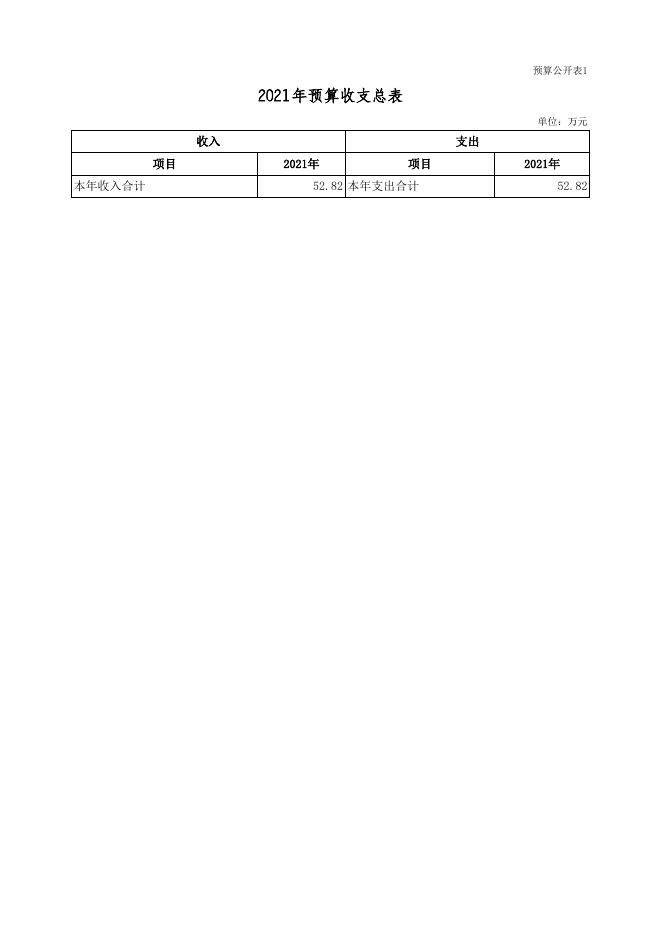 1.2021年预算收支总表.xls