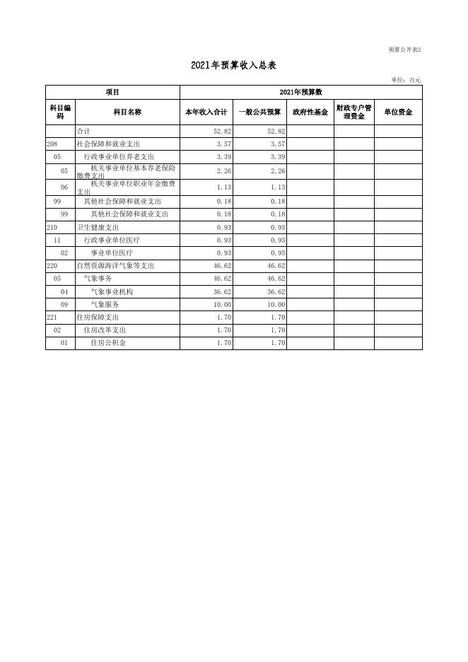 1.2021年预算收支总表.xls