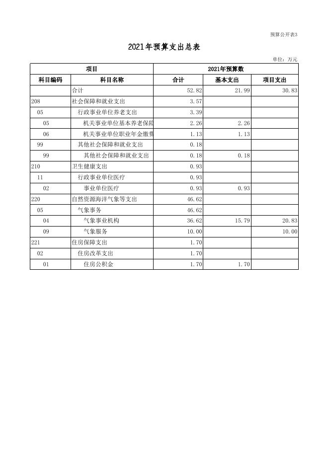 1.2021年预算收支总表.xls