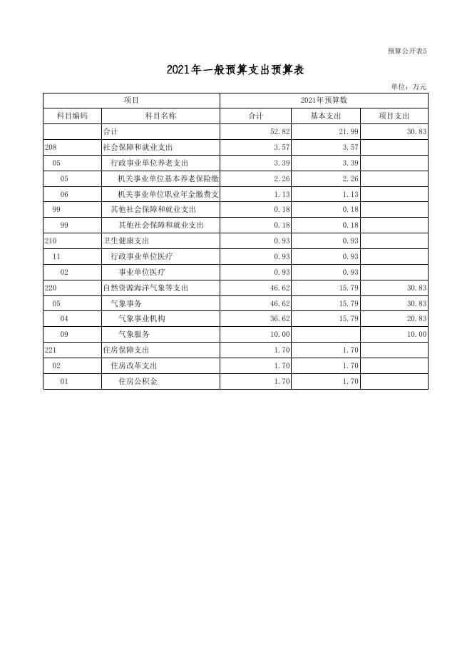 1.2021年预算收支总表.xls